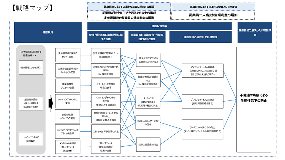 戦略マップ図