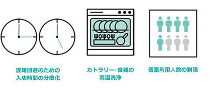 新型コロナウイルス感染症等への安全対策について お知らせ ホテルニューオータニ幕張