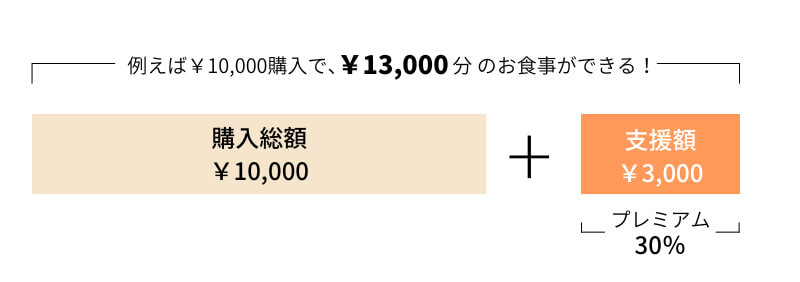 ゴールドステッカー飲食店応援事業のご利用について | ホテルニューオータニ大阪