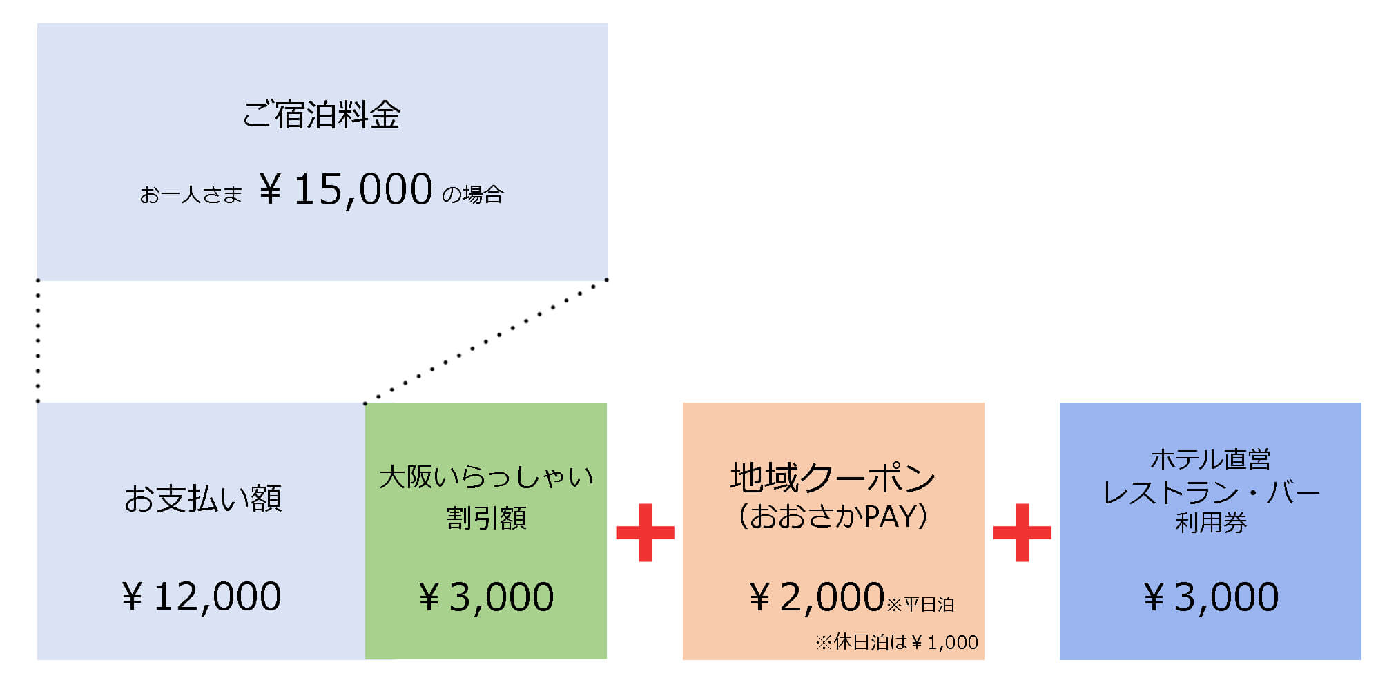 大阪「全国旅行支援」が6/30まで延長決定！ “ワクチン接種”や“陰性証明