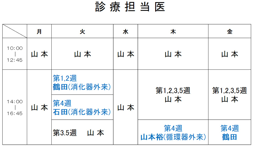 診察担当医