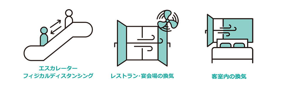 新型コロナウイルス感染症等への安全対策について お知らせ ホテルニューオータニ 東京