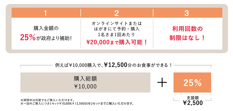 選択肢は都内ホテル最大級の