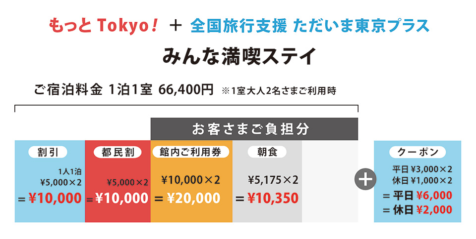 全国旅行支援「ただいま東京プラス」利用で最大約6万円お得！3大特典