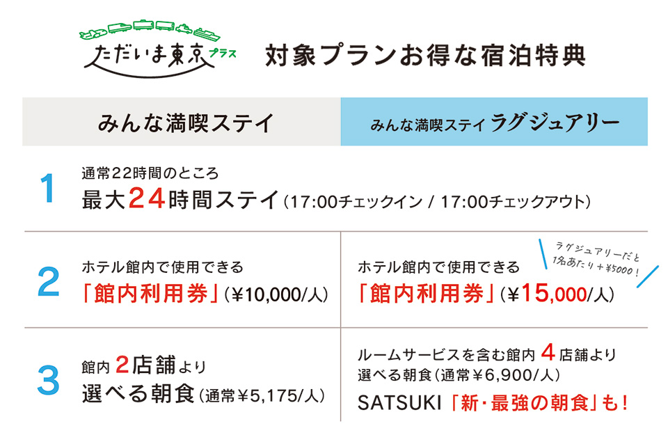 全国旅行支援「ただいま東京プラス」利用で最大約6万円お得！3大特典